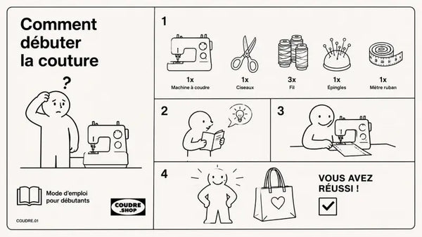 Comment débuter la couture : guide illustré avec machine à coudre, matériel essentiel et étapes pour débutants