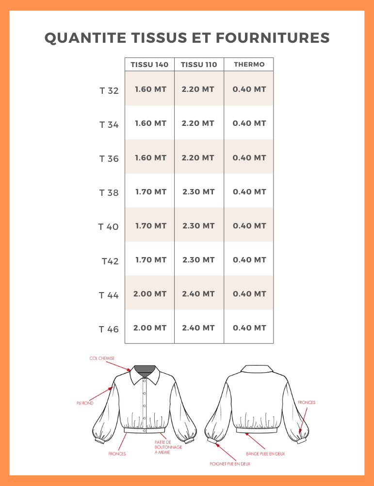Tableau indiquant la quantité de tissus et fournitures nécessaires pour le blouson Cosmos en couture.