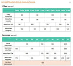 Tableau des mesures pour Patron PDF Blouse Bénitier PINA COLADA enfant et femme