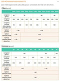 Guide des métrages pour Patron PDF Jupe NOISETTE Femme/Enfant, tailles filles et femmes, options de ceinture et poche incluses