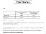 Guide de fournitures pour la Robe "Azureen" du 32 au 60, patron de couture pdf à télécharger, avec détails de tissu et aiguilles nécessaires.