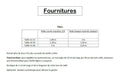 Tableau des fournitures pour confectionner la Robe "Doline" du 32 au 60, patron de couture pdf à télécharger, détails de tissu et accessoires.