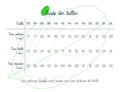 Guide des tailles pour patron de couture pdf à télécharger, Robe Rochelle du 32 au 56, avec mesures en cm