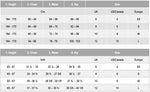 Tableau des tailles de la robe - XS/XL - VANILLA avec mesures en cm et pouces pour UK, US/Canada, et Europe.