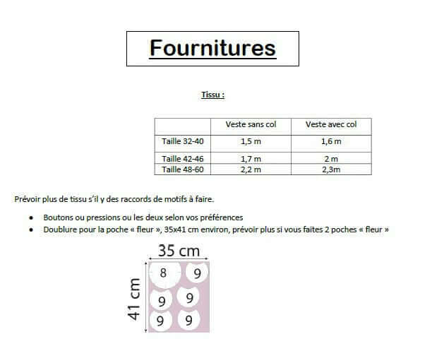 Tableau des fournitures pour la Veste "Camur" du 32 au 60, patron de couture pdf à télécharger, indiquant les mesures de tissu.