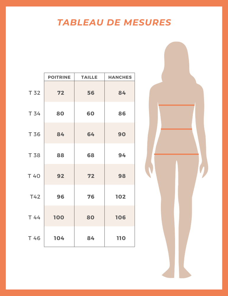 tableau de mesures