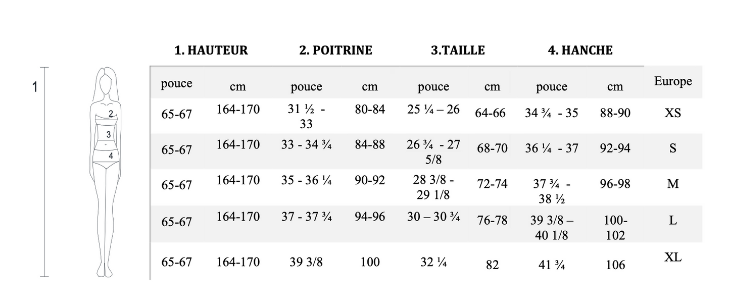 Informations sur les tailles