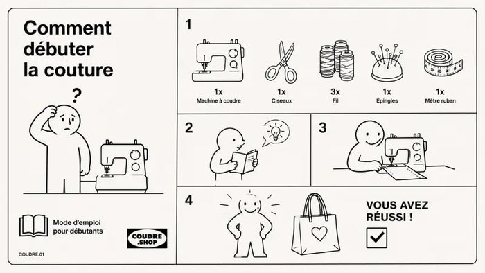 Comment débuter la couture : guide illustré avec machine à coudre, matériel essentiel et étapes pour débutants
