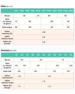 Patron PDF AMARENA - Robe et Blouse femme/enfant à décliner