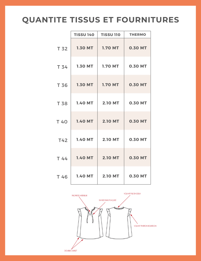 Tableau des quantités de tissus pour la Blouse Anémone, patron de couture pdf à télécharger.