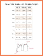 Tableau des quantités de tissus pour la Blouse Anémone, patron de couture pdf à télécharger.