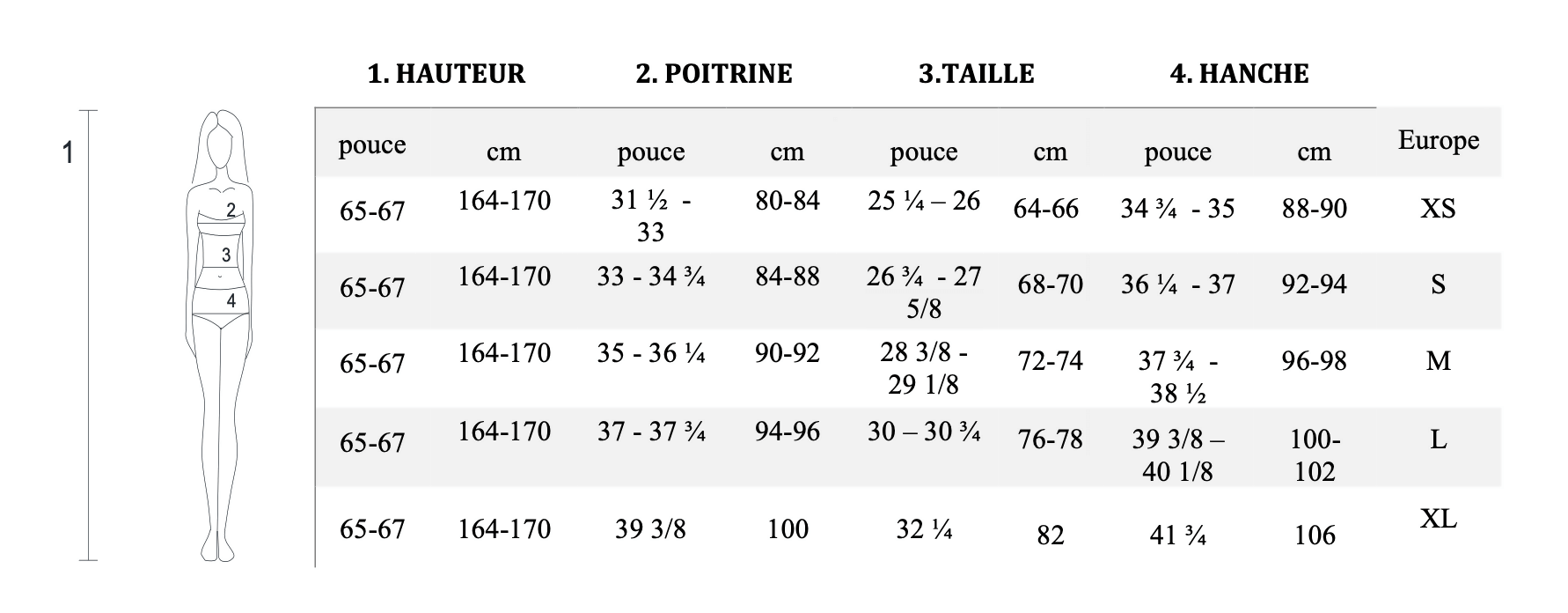 Tableau des tailles pour Blouse - XS/XL - SIMPLICITY, patron de couture pdf à télécharger, mesuré en pouces et cm pour XS à XL.