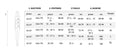 Tableau des tailles pour Blouse - XS/XL - WONDERELA, patron de couture pdf à télécharger, avec mesures en pouces et centimètres.