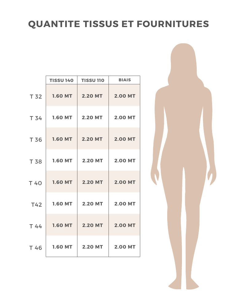 Tableau des quantités de tissus et fournitures pour les débardeurs Cara selon les tailles.