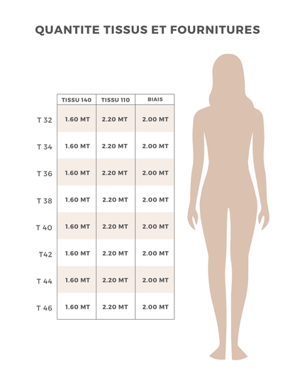 Tableau des quantités de tissus et fournitures pour les débardeurs Cara selon les tailles.