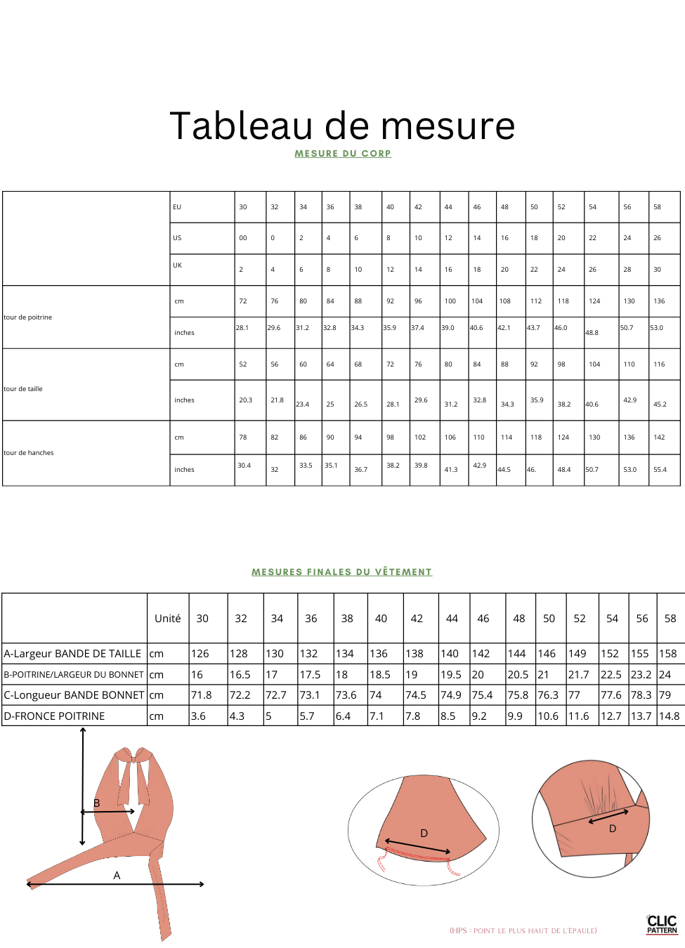 Tableau de mesures pour le LUNA top- 15 taille de 30 à 58 EU, patron de couture pdf à télécharger, avec schéma explicatif.
