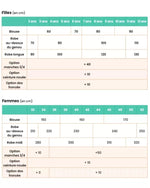 Tableau des tailles de patron PDF Amarena, guide de mesures enfant et femme en centimètres