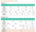 Tableau des mesures pour Patron PDF Blouse Bénitier PINA COLADA enfant et femme