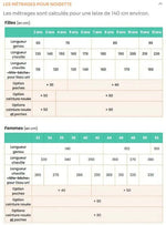 Guide des métrages pour Patron PDF Jupe NOISETTE Femme/Enfant, tailles filles et femmes, options de ceinture et poche incluses
