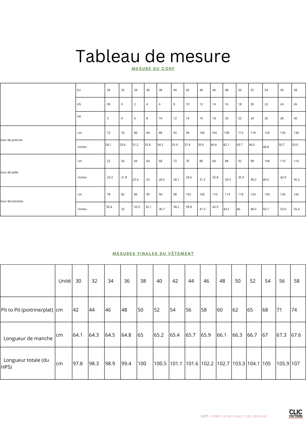 Tableau de mesures pour robe Lili, guide des tailles de 30 à 58 EU, patron de couture pdf à télécharger.