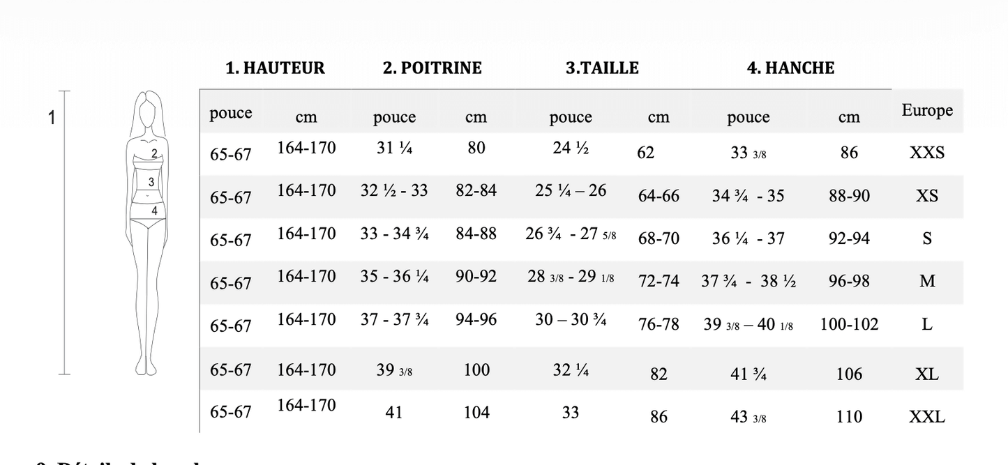 Guide des tailles pour Robe ABSTRACTICA - Patron couture PDF du XXS au XXL, tableau des mesures en pouces et cm.