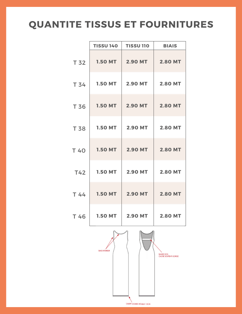 Guide des quantités de tissus pour le patron de couture pdf à télécharger de la robe Aury, tailles T32 à T46 incluses.
