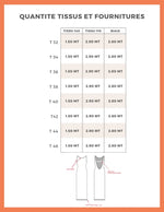Guide des quantités de tissus pour le patron de couture pdf à télécharger de la robe Aury, tailles T32 à T46 incluses.