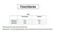 Tableau des fournitures pour robe "Topalyne" du 32 au 60, patron de couture pdf à télécharger, tissu principal et doublure indiqués.
