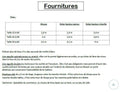 Fournitures nécessaires pour Robe/Top "Limurine" du 32 au 60, incluant des conseils sur le tissu et les ajustements de couture.