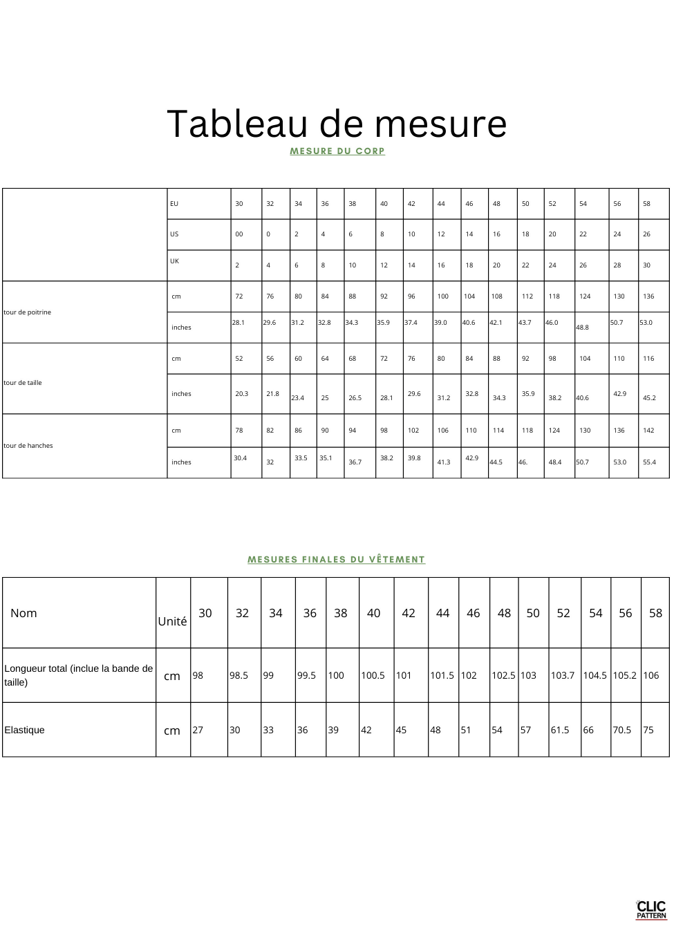 Tableau de mesure pour SURI PANTALON-taille de 30 à 58 EU, incluant le patron de couture pdf à télécharger.