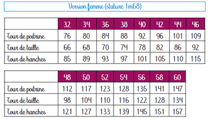 Tableau des tailles pour Sweat S pour Elle, patron de couture pdf à télécharger, tailles 32 à 60, femme stature 1m68.
