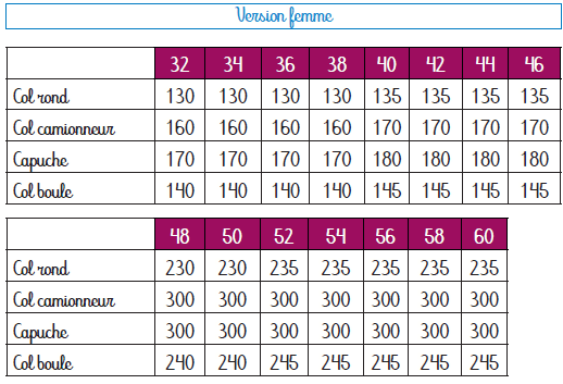 Tableau des tailles de "Sweat S pour Elle" pour le patron de couture pdf à télécharger, disponible du 32 au 60, version femme.