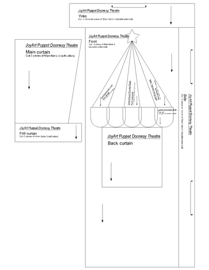 Théâtre de marionnettes - JOY ART patron de couture pdf à télécharger