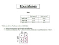 Tableau des fournitures pour la Veste "Camur" du 32 au 60, patron de couture pdf à télécharger, indiquant les mesures de tissu.