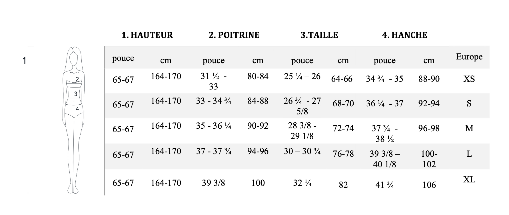 Informations sur les tailles