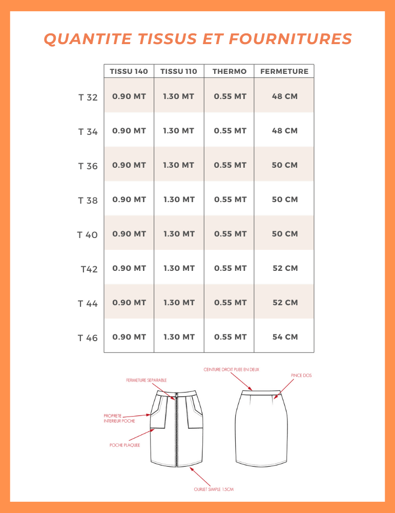 Tableau des quantités de tissus et fournitures pour la jupe Hortensia, incluant tailles et dimensions.