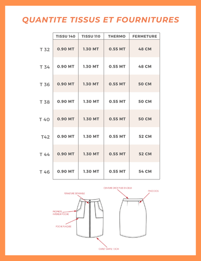 Tableau des quantités de tissus et fournitures pour la jupe Hortensia, incluant tailles et dimensions.