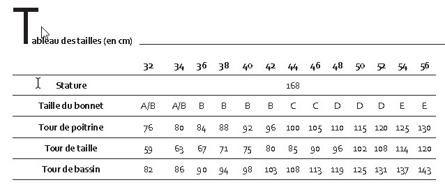 Tableau des tailles en cm pour la blouse Roséa, indiquant les mesures pour différentes tailles de 32 à 56.